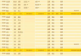 21-22赛季欧联杯地理-3 南欧(西班牙、葡萄牙、意大利、希腊、土耳其和塞尔维亚等) - 哔哩哔哩