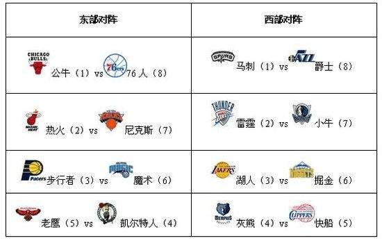 明年高考体育特长生仍加5分 测试10月份进行